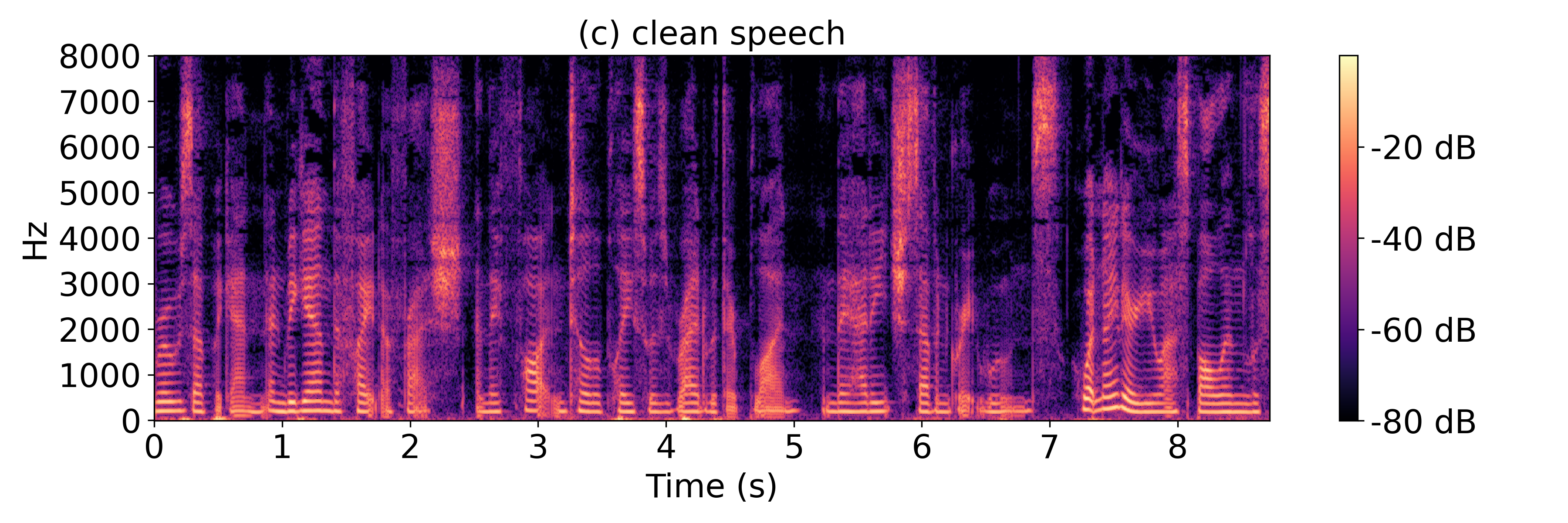 Clean Spectrogram