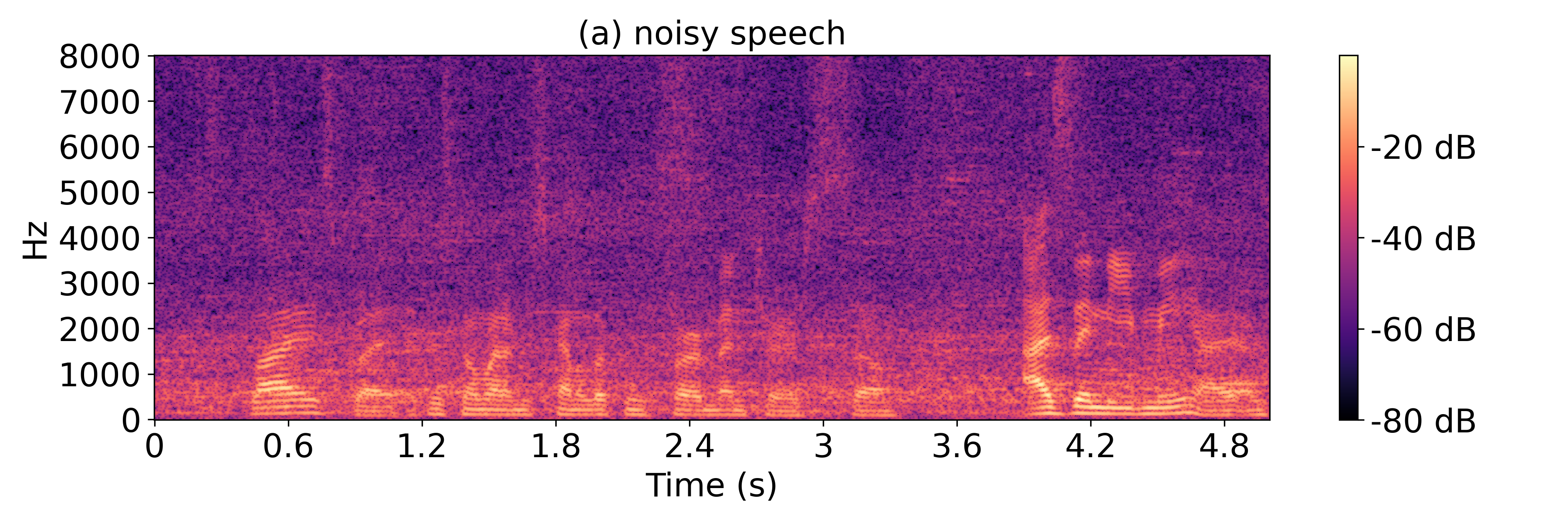 Noisy Spectrogram