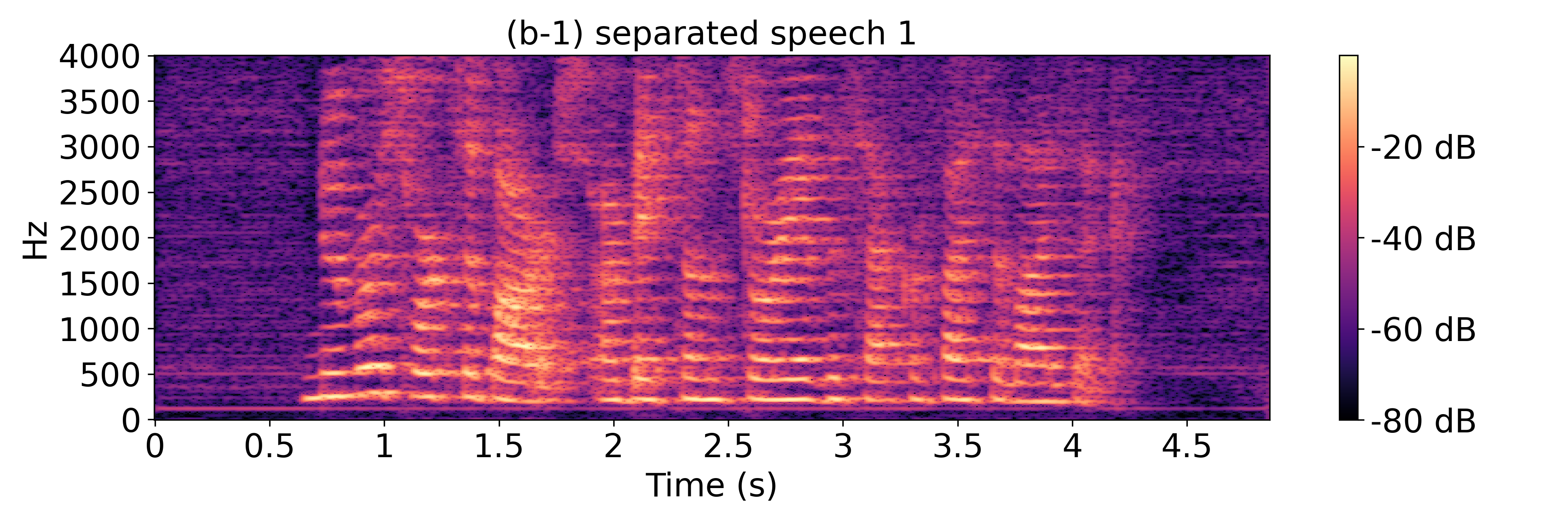 Separated Spectrogram1