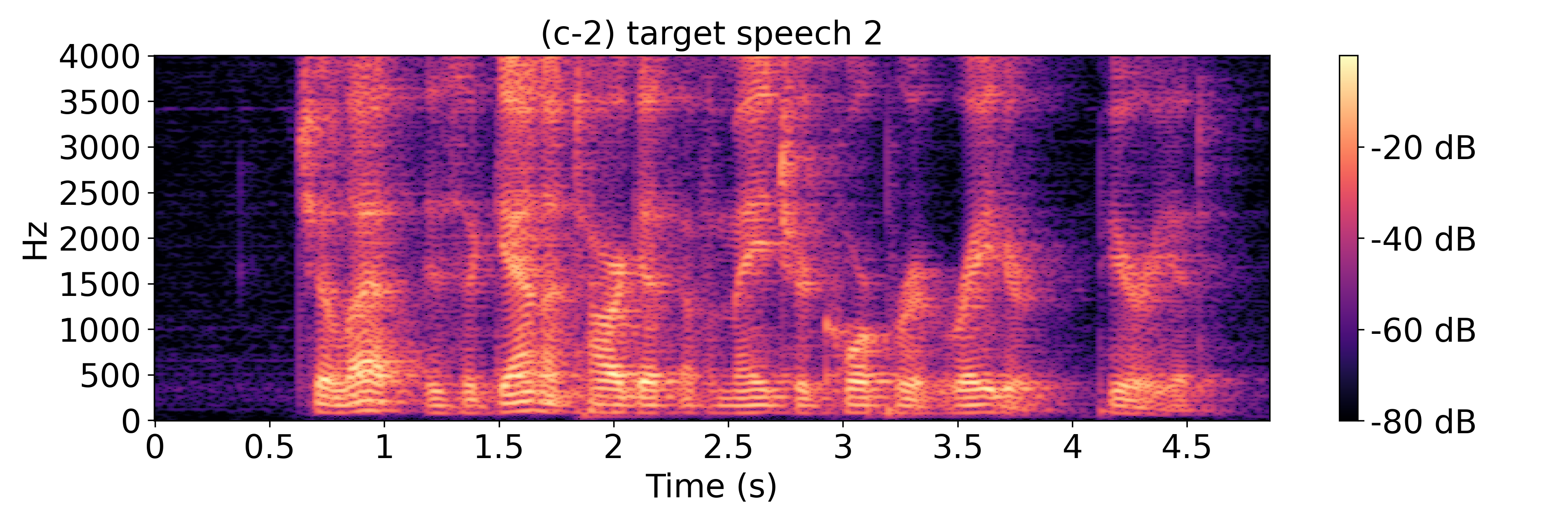 Separated Spectrogram2