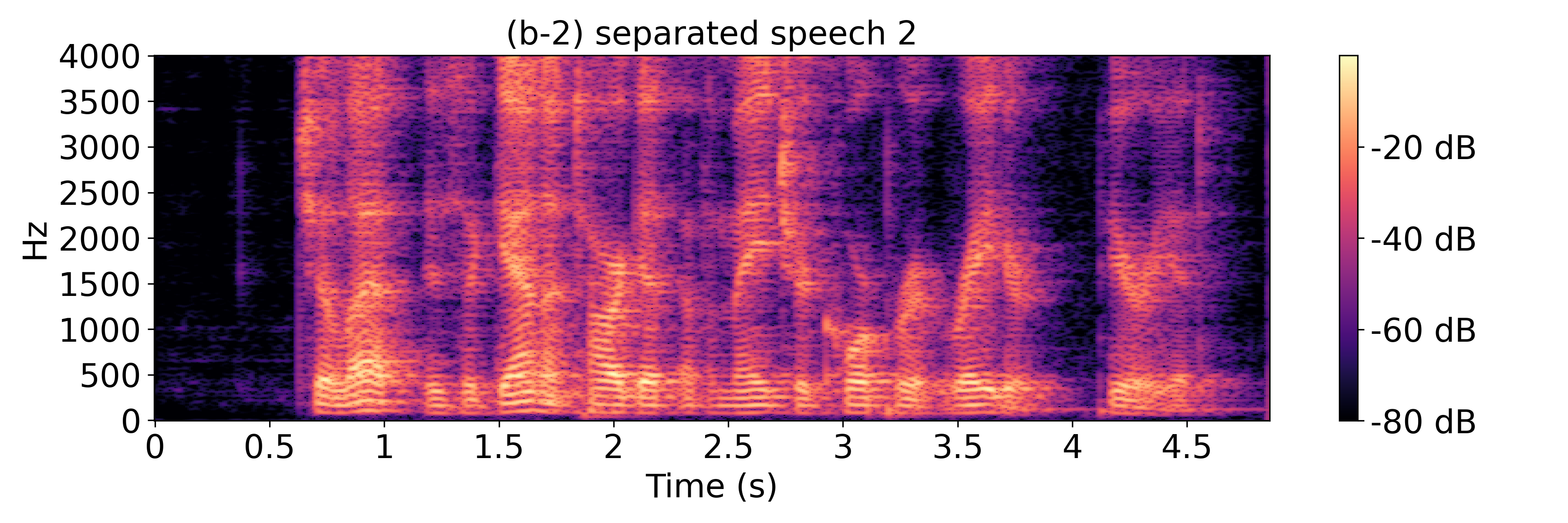 Separated Spectrogram1