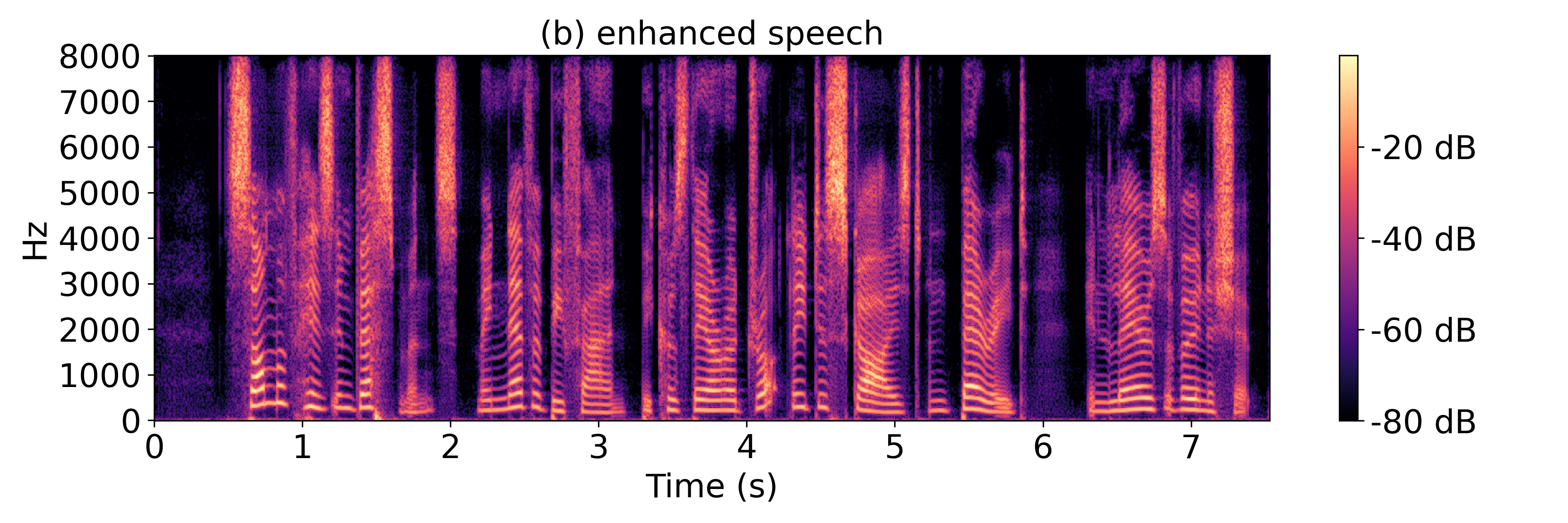 Enhanced Spectrogram
