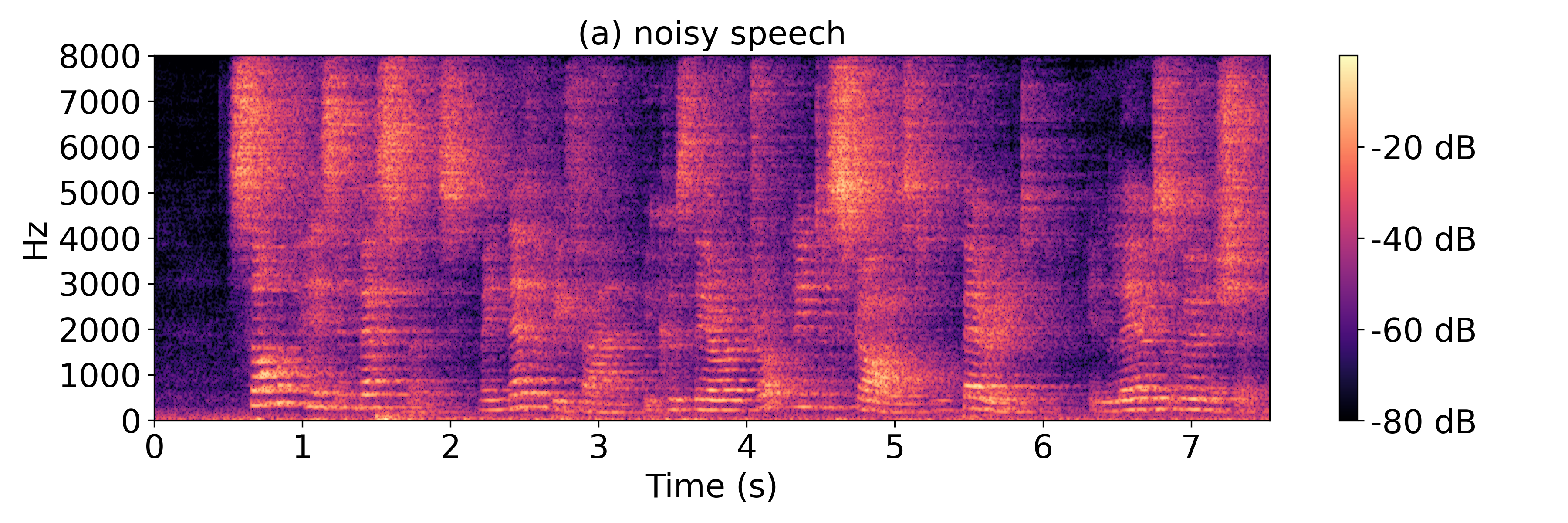 Noisy Spectrogram