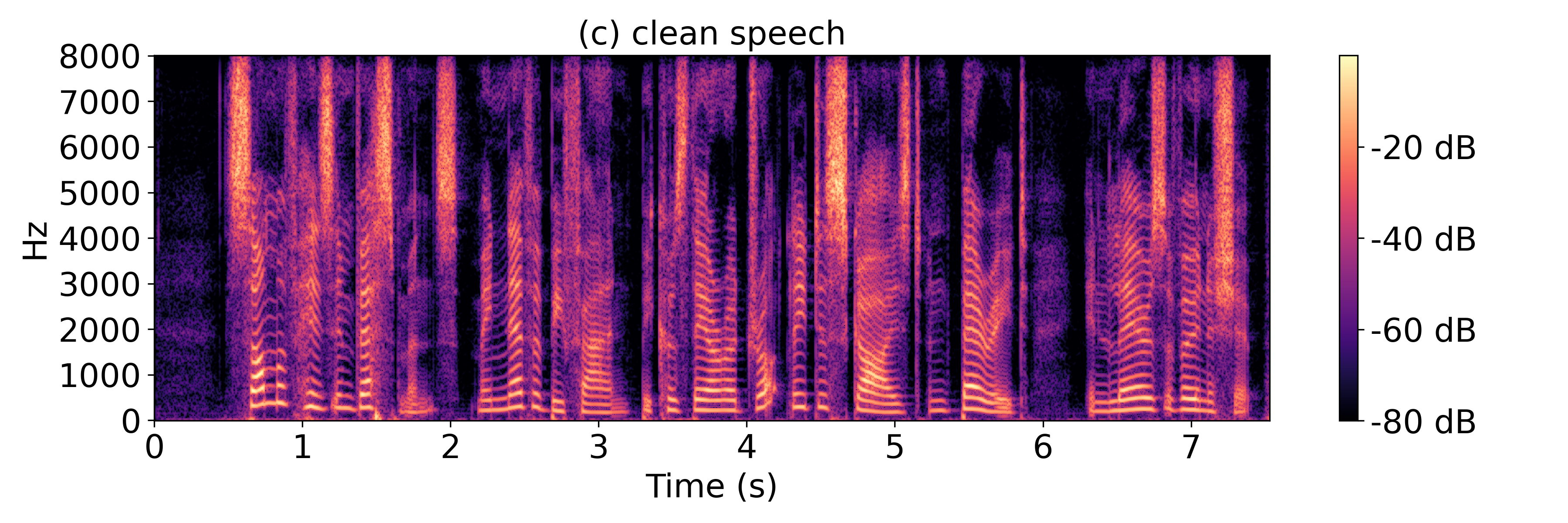 Clean Spectrogram